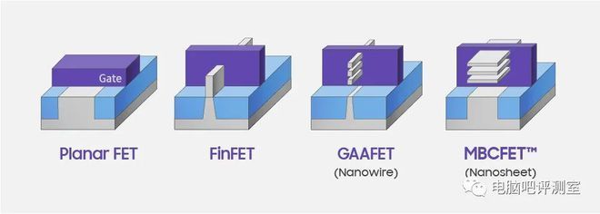 【硬件資訊】未來(lái)顯卡新資訊!NVIDIA正式評(píng)估三星3nm GAA工藝,下一代架構(gòu)也將采用多芯片封裝!改變巨大!